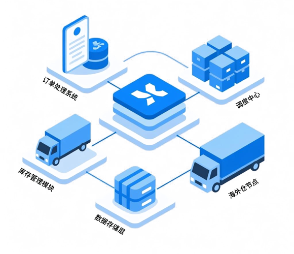 分类信息APP/小程序